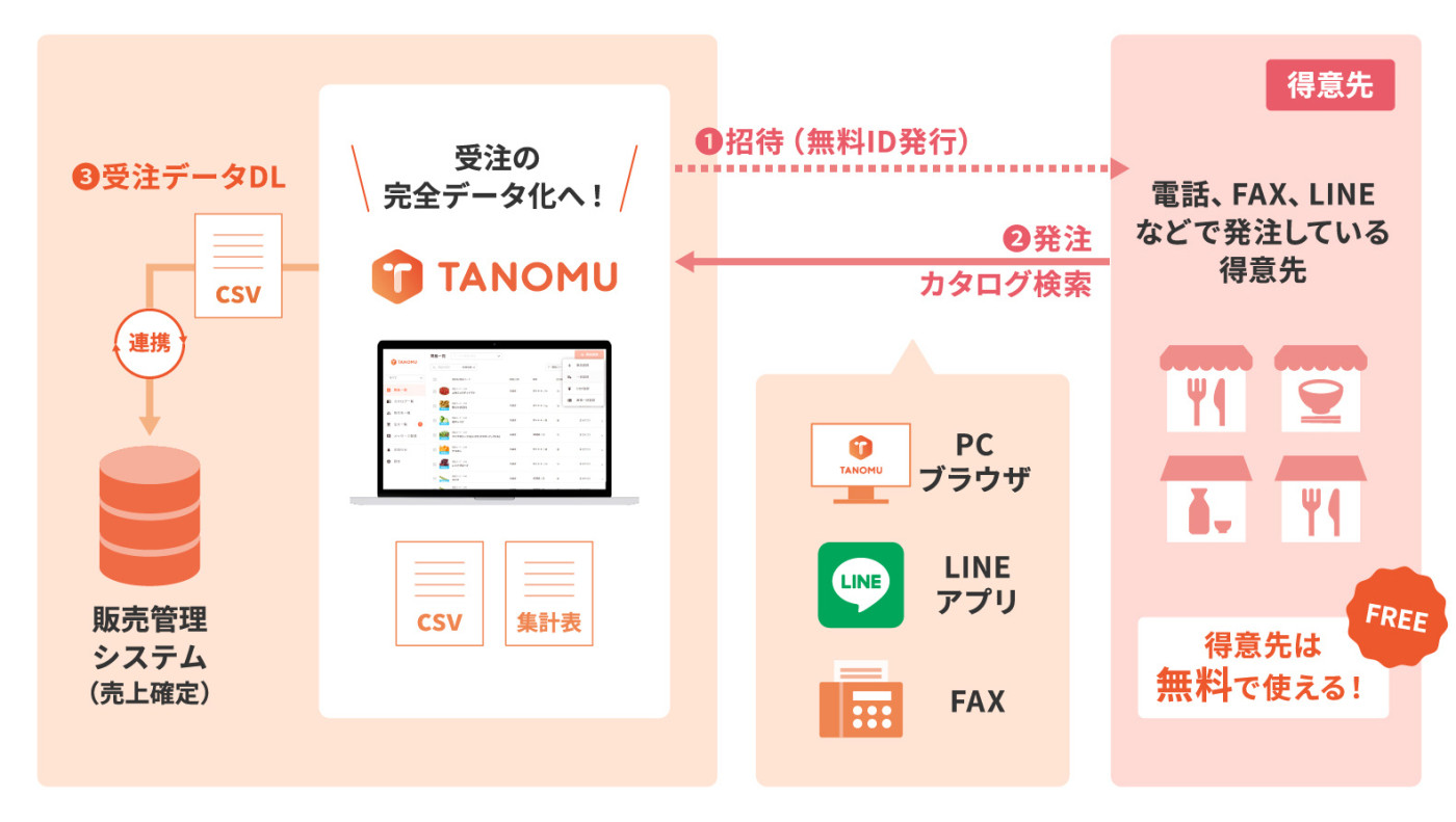 システムの全体像 システムの全体像